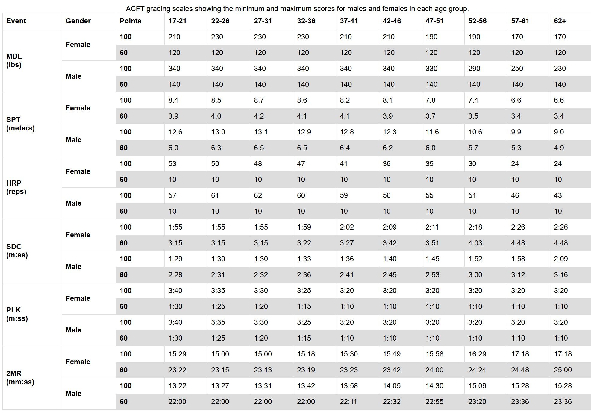 ACFT table.jpg